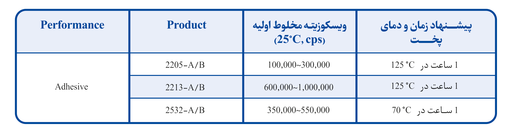 فروش رزین اپوکسی برند سوانکور
