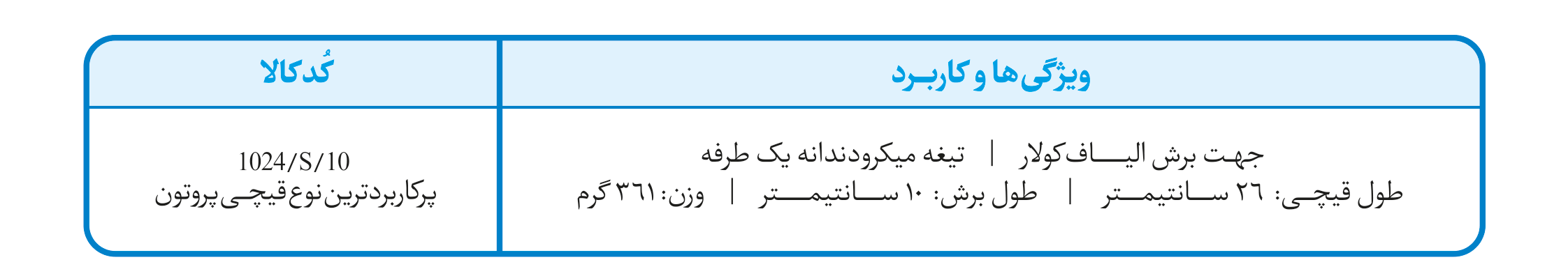 قیچی برش الیاف کولار روبوسو المان