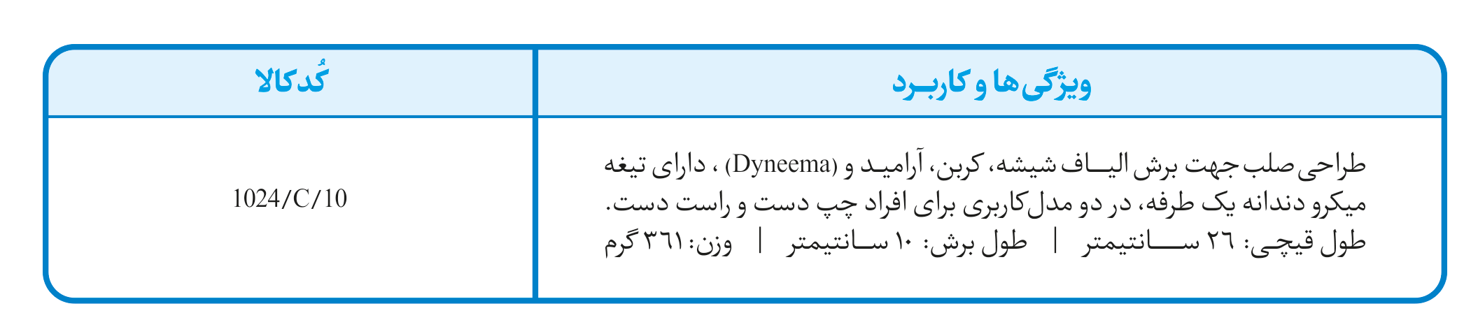 2- قیچی مخصوص برش الیاف شیشه، کربن و ...